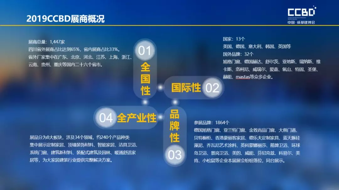 2019成都建博會展后報告 | 站在新高度展望未來，2020我們不見不散(圖5)