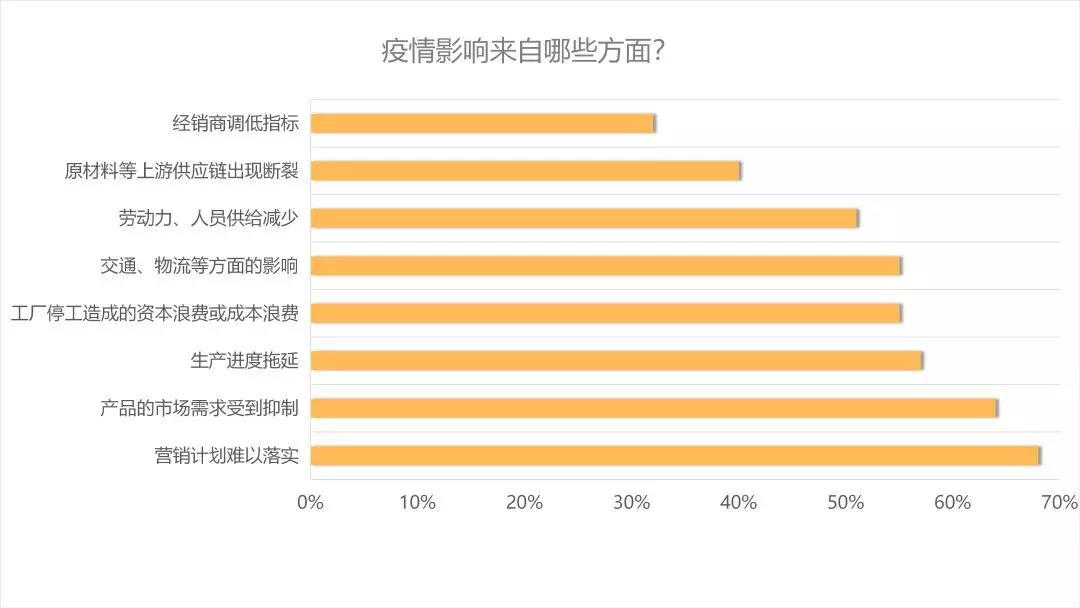 后疫情時代的建材家居行業趨勢解析&潛在機會(圖4)