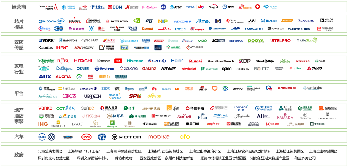 云中見智 生態(tài)共贏 | 艾拉物聯(lián)，為消費(fèi)者提供高品質(zhì)、優(yōu)服務(wù)的智能產(chǎn)品(圖6)