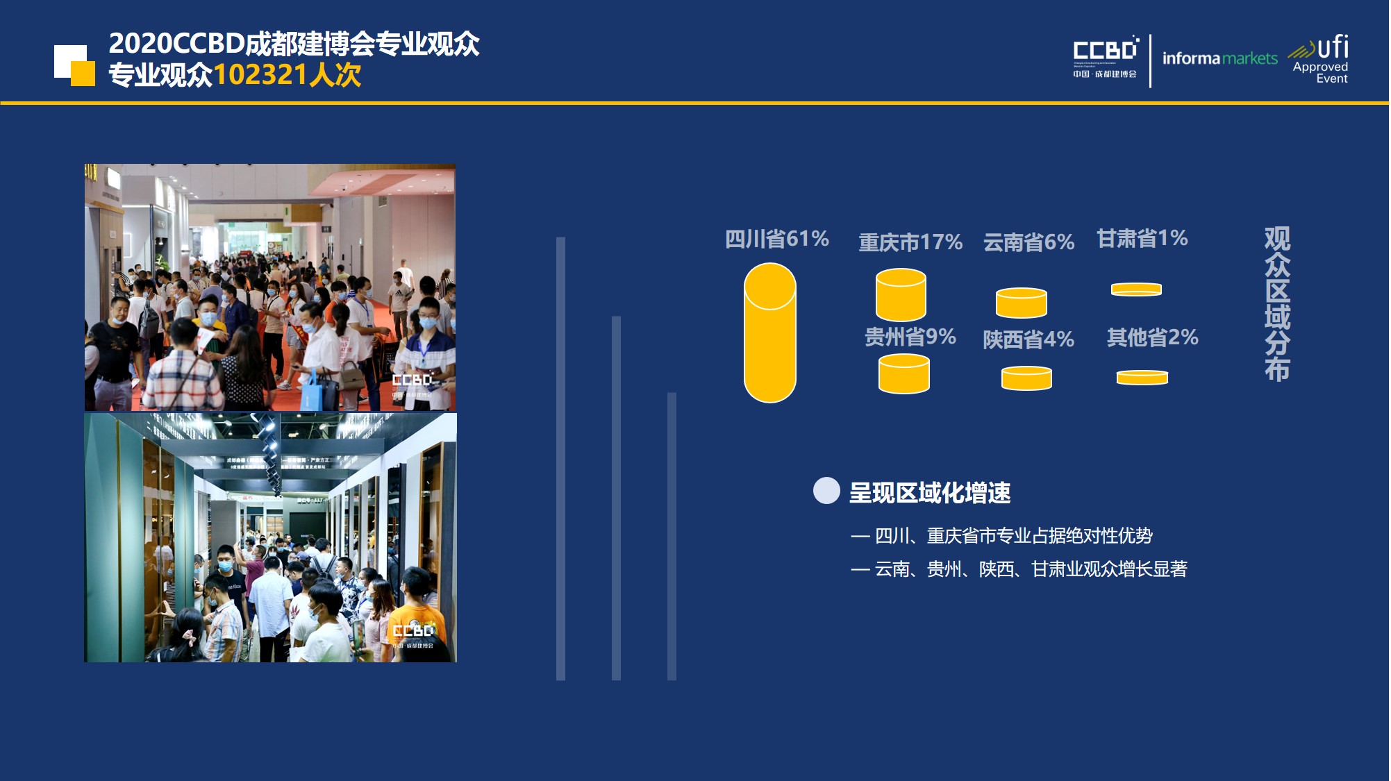 展后報告 | 你最想知道的2020成都建博會重磅數據都在這里……(圖7)