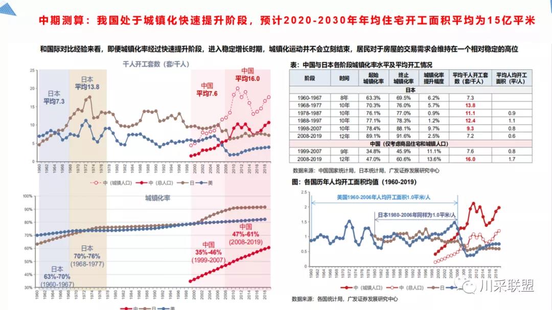 論壇回顧 | 2021年中國.成都房地產(chǎn)產(chǎn)品時代供應(yīng)鏈高峰論壇成功舉辦！(圖11)